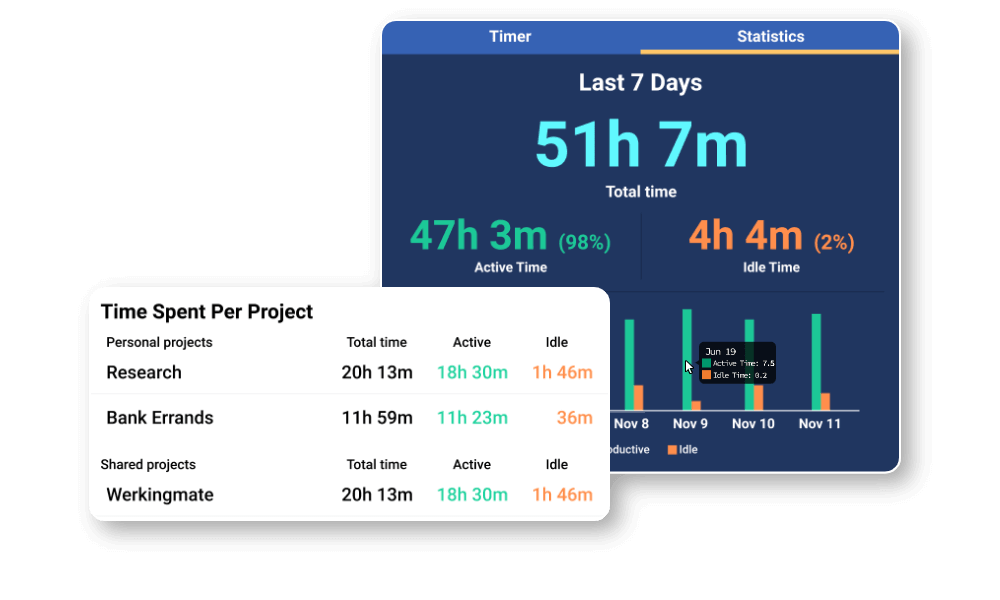 productivity monitoring